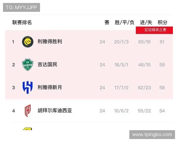 利雅得新月统治能力长期保持稳定，冠军周期延续趋势对沙特联赛格局产生持续影响
