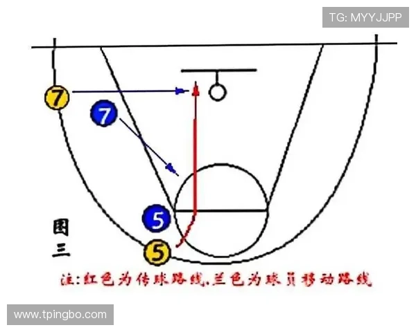 篮球场上“两次运球”究竟意味着什么？规则条款细致解读