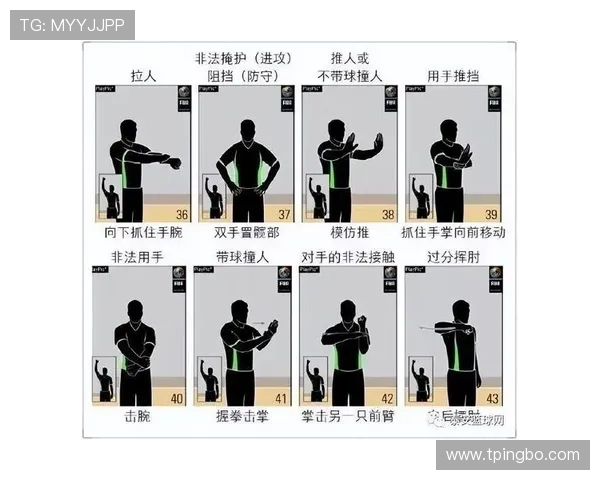 篮球规则：翻腕违例是如何被判定和定义的？