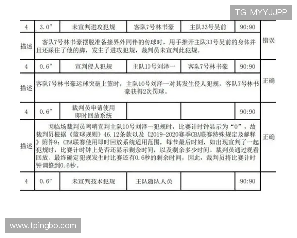 连续犯规规则解读:地点变化如何影响裁判判罚标准? 连续犯规规则解读:地点变化如何影响裁判判罚标准?