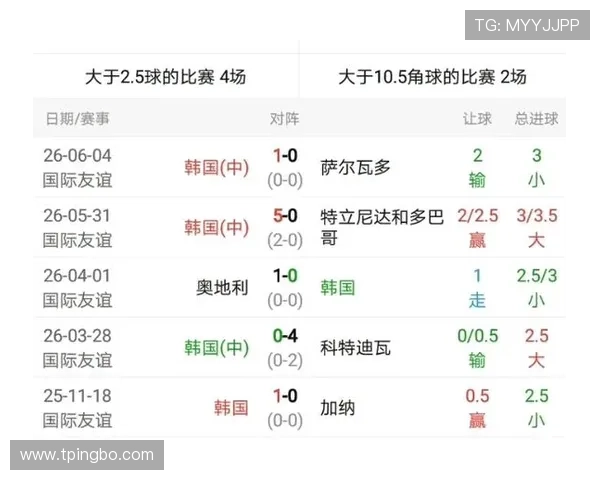 韩国队2026世界杯赛程预测:小组赛对手与出线前景分析